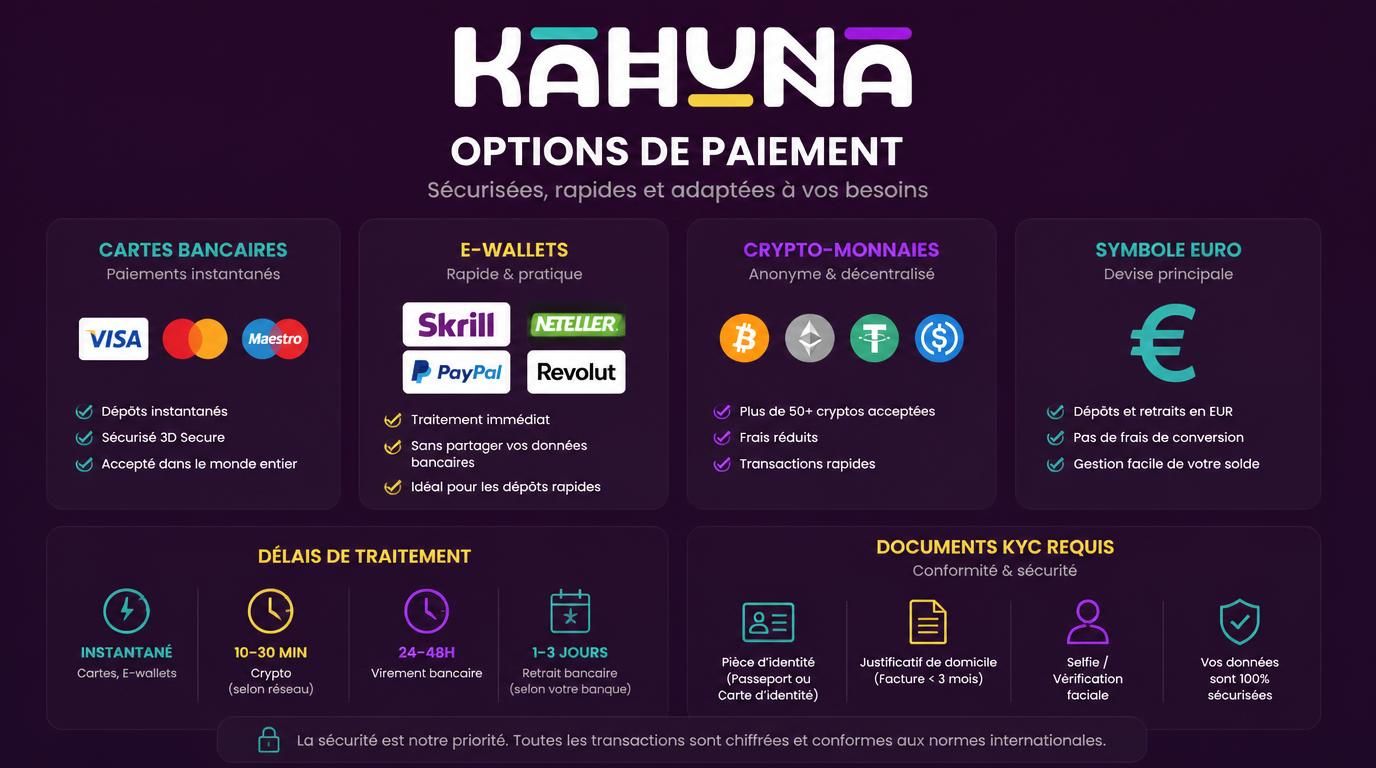 Transparence sur méthodes de paiement et retraits pour joueurs français